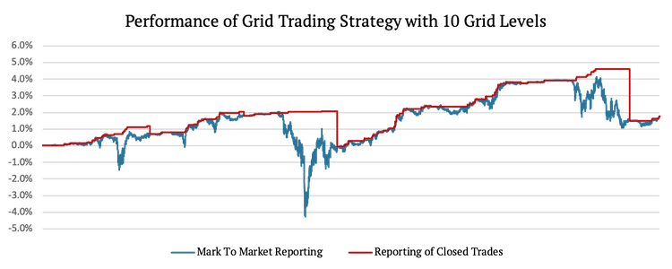 GridTrading03-10GridLevels